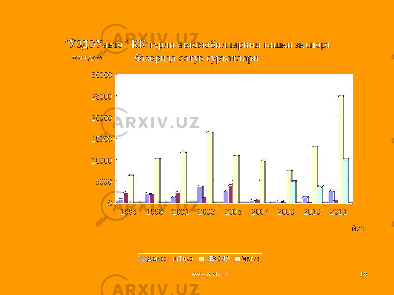 www.arxiv.uzwww.arxiv.uz 1010 