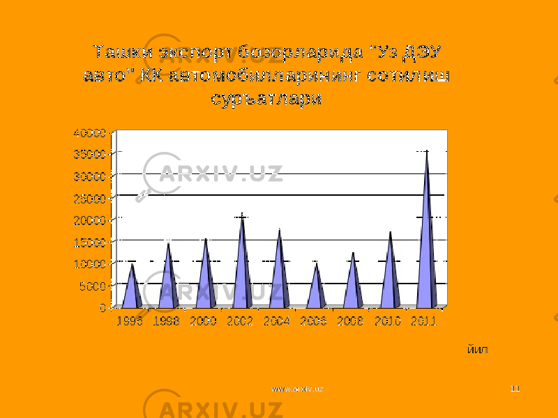 www.arxiv.uzwww.arxiv.uz 1111 