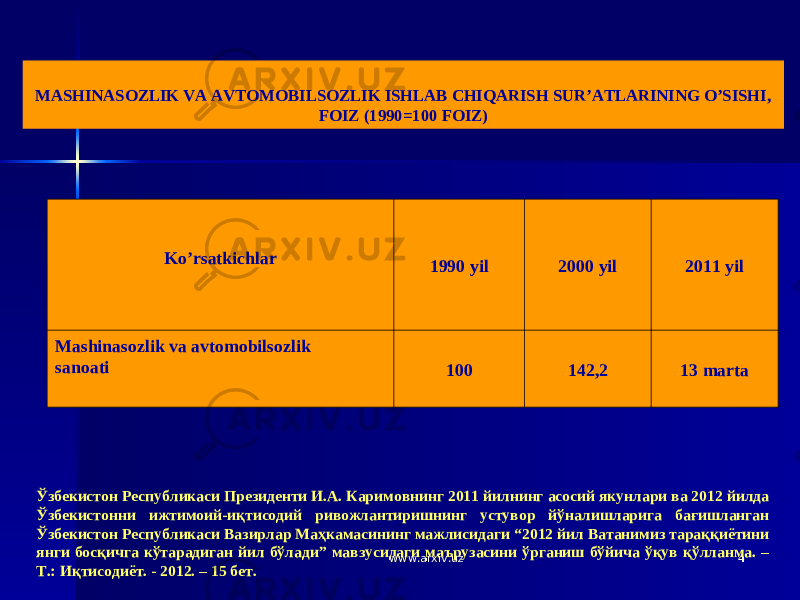 44MASHINASOZLIK VA AVTOMOBILSOZLIK ISHLAB CHIQARISH SUR’ATLARINING O’SISHI, FOIZ (1990=100 FOIZ) Ko’rsatkichlar 1990 yil 2000 yil 2011 yil Mashinasozlik va avtomobilsozlik sanoati 100 142,2 13 marta Ўзбекистон Республикаси Президенти И.А. Каримовнинг 2011 йилнинг асосий якунлари ва 2012 йилда Ўзбекистонни ижтимоий-иқтисодий ривожлантиришнинг устувор йўналишларига бағишланган Ўзбекистон Республикаси Вазирлар Маҳкамасининг мажлисидаги “2012 йил Ватанимиз тараққиётини янги босқичга кўтарадиган йил бўлади” мавзусидаги маърузасини ўрганиш бўйича ўқув қўлланма. – Т.: Иқтисодиёт. - 2012. – 15 бет. www.arxiv.uzwww.arxiv.uz 