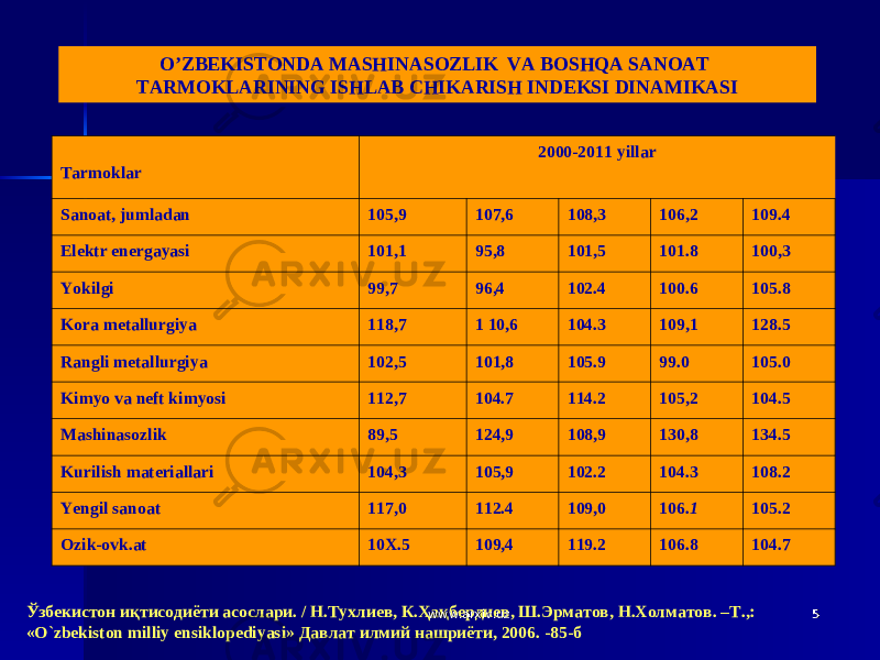 55O’ZBEKISTONDA MASHINASOZLIK VA BOSHQA SANOAT TARMOKLARINING ISHLAB CHIKARISH INDEKSI DINAMIKASI Tarmoklar 2000-2011 yillar Sanoat, jumladan 105,9 107,6 108,3 106,2 109.4 Elektr energayasi 101,1 95,8 101,5 101.8 100,3 Yokilgi 99,7 96,4 102.4 100.6 105.8 Kora metallurgiya 118,7 1 10,6 104.3 109,1 128.5 Rangli metallurgiya 102,5 101,8 105.9 99.0 105.0 Kimyo va neft kimyosi 112,7 104.7 114.2 105,2 104.5 Mashinasozlik 89,5 124,9 108,9 130,8 134 . 5 Kurilish materiallari 104,3 105,9 102.2 104.3 108.2 Yengil sanoat 117,0 112.4 109,0 106. 1 105.2 Ozik-ovk.at 10X.5 109,4 119.2 106.8 104.7 Ўзбекистон иқтисодиёти асослари. / Н.Тухлиев, К.Ҳақбердиев, Ш.Эрматов, Н.Холматов. –Т.,: «O`zbekiston milliy ensiklopediyasi» Давлат илмий нашриёти, 2006. -85-б www.arxiv.uzwww.arxiv.uz 