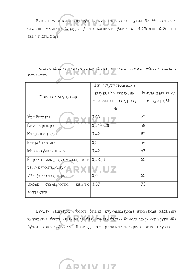 Биогаз курилмаларида гўнгни метанли ачитиш унда 97 % гача азот сақлаш имконини беради, гўнгни компост тўдаси эса 40% дан 50% гача азотни сақлайди. Қишлоқ хўжалик чиқиндиларидан биогазнинг чиқиш миқдори қуйидаги жадвалга келтирилган. Органик моддалар 1 кг қуруқ моддадан ажралиб чиқадиган биогазнинг миқдори, % Метан газининг миқдори , % Ўт кўкатлар 0,63 70 Ёғоч барглари 0,21-0,29 59 Картошка палаки 0,42 60 Буғдой похоли 0,34 58 Маккажўхори пояси 0,42 53 Йирик шохдор қорамолларнинг қаттиқ чиқиндилари 0,2-0,3 60 Уй-рўзғор чиқиндилари 0,6 60 Оқова сувларининг қаттиқ қолдиқлари 0,57 70 Бундан ташқари, гўнгни биогаз қурилмаларида ачитганда касаллик қўзғатувчи бактерия ва микроблар, ҳамда бегона ўсимликларнинг уруғи йўқ бўлади. Ажралиб чиққан биогаздан эса турли мақсадларга ишлатиш мумкин. 