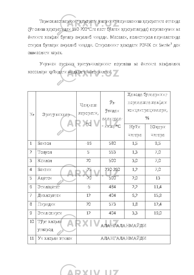 Термопластларнинг ҳарорати уларнинг парчаланиш ҳароратига етганда (ўт олиш ҳароратидан 150-200°Сга паст бўлган ҳароратларда) портланувчи ва ёнғинга хавфли буғлар ажралиб чиқади. Масалан, полистирол парчалаганда стирол бу ғ лари ажралиб чи қ ади. Стиролнинг ҳ аводаги РЭЧК си 5мг/м 3 дан ошмаслиги керак. Учувчан органик эритувчиларнинг портлаш ва ёнғинга хавфлилик хоссалари қуйидаги жадвалга келтирилган. № Эритувчилар Ча қ наш харорати, °С Ў з- ў зидан алангала- ниш, °С Ҳ авода бу ғ ларнинг портлашга хавфли концентрациялари, % Куйи чегара Ю қ ори чегара 1 Бензол -16 580 1,5 9,5 2 Толуол 5 553 1,3 7,0 3 Ксилол 20 500 3,0 7,0 4 Бензин -25 230-260 1,2 7,0 5 Ацетон -20 500 2,0 13 6 Этилацетат -5 484 2,2 11,4 7 Дихлорэтан 12 404 6,2 15,9 8 Пиридин 20 573 1,8 12,4 9 Этил спирти 12 404 3,3 19,0 10 Т ў рт хлорли углерод АЛАНГАЛАНМАЙДИ 11 Уч хлорли этилен АЛАНГАЛАНМАЙДИ 