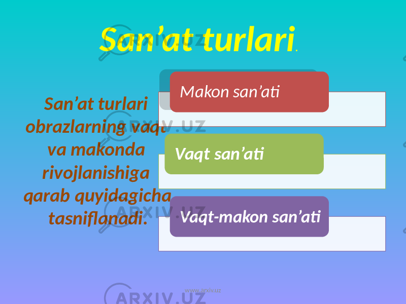 San’at turlari . San’at turlari obrazlarning vaqt va makonda rivojlanishiga qarab quyidagicha tasniflanadi. Makon san’ati Vaqt san’ati Vaqt-makon san’ati www.arxiv.uz 310B 