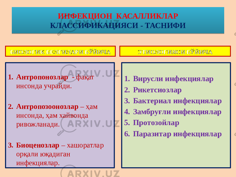 БИОЛОГИК БЕЛГИЛАРИ БЎЙИЧА 1. Антропонозлар - фақат инсонда учрайди. 2. Антропозоонозлар – ҳам инсонда, ҳам хайвонда ривожланади. 3. Биоценозлар – хашоратлар орқали юқадиган инфекциялар. ЭТИОЛОГИЯСИ БЎЙИЧА 1. Вирусли инфекциялар 2. Рикетсиозлар 3. Бактериал инфекциялар 4. Замбруғли инфекциялар 5. Протозойлар 6. Паразитар инфекцияларИНФЕКЦИОН КАСАЛЛИКЛАР КЛАССИФИКАЦИЯСИ - ТАСНИФИ02 131816 