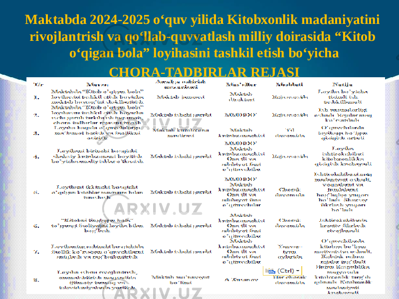 Maktabda 2024-2025 o‘quv yilida Kitobxonlik madaniyatini rivojlantrish va qo‘llab-quvvatlash milliy doirasida “Kitob o‘qigan bola” loyihasini tashkil etish bo‘yicha CHORA-TADBIRLAR REJASI 