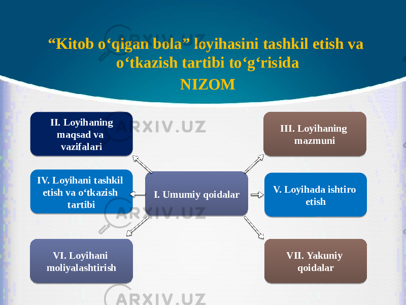 “ Kitob o‘qigan bola” loyihasini tashkil etish va o‘tkazish tartibi to‘g‘risida NIZOM I. Umumiy qoidalar  II. Loyihaning maqsad va vazifalari III. Loyihaning mazmuni IV. Loyihani tashkil etish va o‘tkazish tartibi V. Loyihada ishtiro etish VI. Loyihani moliyalashtirish VII. Yakuniy qoidalar44 3D 44442307 0D021A 12 44 0D0213 442F 17 040211 2F 17 2F442307 0D090C08 2F44 1A090806020C0211 