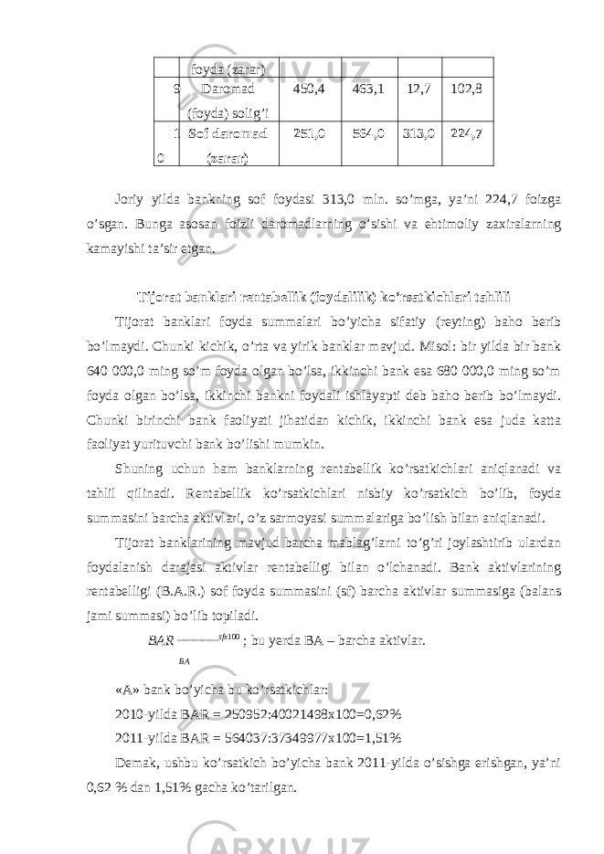 foyda (zarar) 9 Daromad (foyda) solig’i 450,4 463,1 12,7 102,8 1 0 Sof daromad (zarar) 251,0 564,0 313,0 224,7 Joriy yilda bankning sof foydasi 313,0 mln. so’mga, ya’ni 224,7 foizga o’sgan. Bunga asosan foizli daromadlarning o’sishi va ehtimoliy zaxiralarning kamayishi ta’sir etgan. Tijorat banklari rentabellik (foydalilik) ko’rsatkichlari tahlili Tijorat banklari foyda summalari bo’yicha sifatiy (reyting) baho berib bo’lmaydi. Chunki kichik, o’rta va yirik banklar mavjud. Misol: bir yilda bir bank 640 000,0 ming so’m foyda olgan bo’lsa, ikkinchi bank esa 680 000,0 ming so’m foyda olgan bo’lsa, ikkinchi bankni foydali ishlayapti deb baho berib bo’lmaydi. Chunki birinchi bank faoliyati jihatidan kichik, ikkinchi bank esa juda katta faoliyat yurituvchi bank bo’lishi mumkin. Shuning uchun ham banklarning rentabellik ko’rsatkichlari aniqlanadi va tahlil qilinadi. Rentabellik ko’rsatkichlari nisbiy ko’rsatkich bo’lib, foyda summasini barcha aktivlari, o’z sarmoyasi summalariga bo’lish bilan aniqlanadi. Tijorat banklarining mavjud barcha mablag’larni to’g’ri joylashtirib ulardan foydalanish darajasi aktivlar rentabelligi bilan o’lchanadi. Bank aktivlarining rentabelligi (B.A.R.) sof foyda summasini (sf) barcha aktivlar summasiga (balans jami summasi) bo’lib topiladi. BAR __________ sfx 100 ; bu yerda BA – barcha aktivlar. BA «A» bank bo’yicha bu ko’rsatkichlar: 2010-yilda BAR = 250952:40021498x100=0,62% 2011-yilda BAR = 564037:37349977x100=1,51% Demak, ushbu ko’rsatkich bo’yicha bank 2011-yilda o’sishga erishgan, ya’ni 0,62 % dan 1,51% gacha ko’tarilgan. 