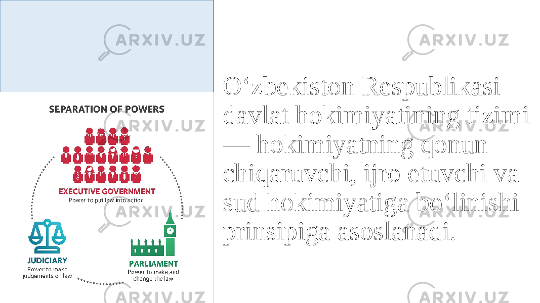 O‘zbekiston Respublikasi davlat hokimiyatining tizimi — hokimiyatning qonun chiqaruvchi, ijro etuvchi va sud hokimiyatiga bo‘linishi prinsipiga asoslanadi. O‘zbekiston Respublikasi davlat hokimiyatining tizimi — hokimiyatning qonun chiqaruvchi, ijro etuvchi va sud hokimiyatiga bo‘linishi prinsipiga asoslanadi. 