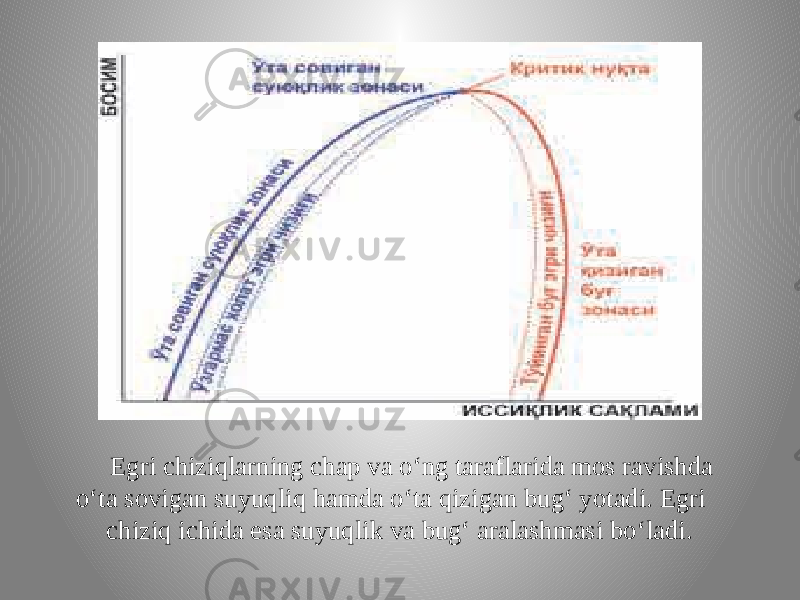 Egri chiziqlarning chap va o‘ng taraflarida mos ravishda o‘ta sovigan suyuqliq hamda o‘ta qizigan bug‘ yotadi. Egri chiziq ichida esa suyuqlik va bug‘ aralashmasi bo‘ladi. 