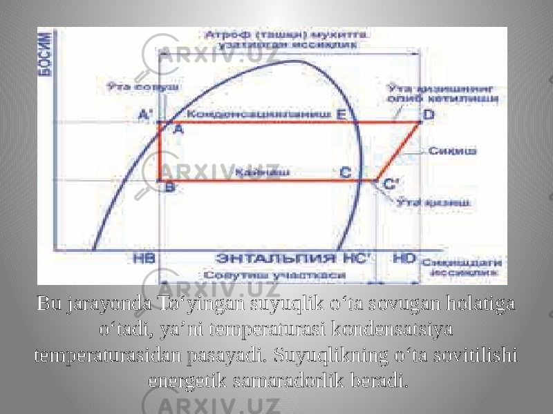 Bu jarayonda To‘yingan suyuqlik o‘ta sovugan holatiga o‘tadi, ya’ni temperaturasi kondensatsiya temperaturasidan pasayadi. Suyuqlikning o‘ta sovitilishi energetik samaradorlik beradi. 