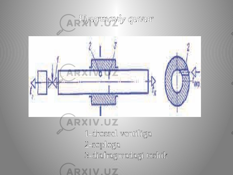 Uyurmaviy quvur 1-drossel ventiliga 2-soploga 3-diafragmadagi teshik 