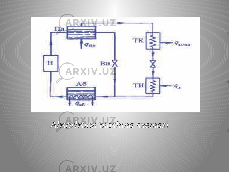 Absorbsion mashina sxemasi 