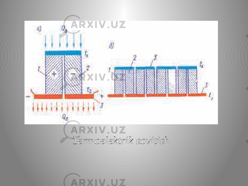 Termoelektrik sovitish 