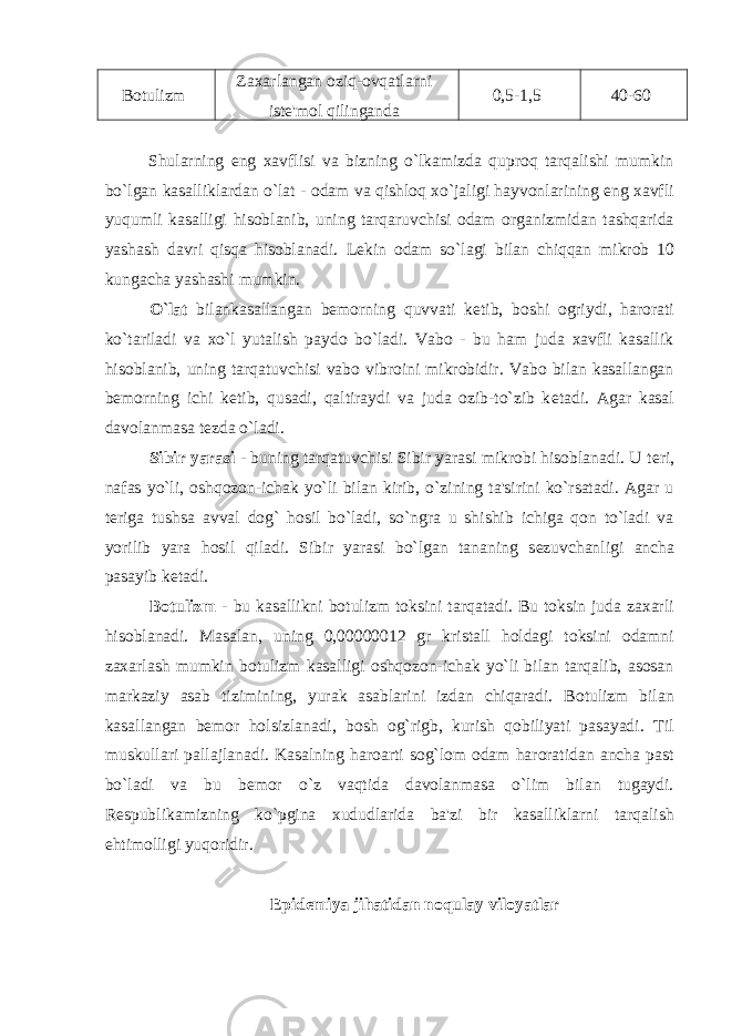 Botulizm Zaxarlangan oziq-ovqatlarni ist е &#39;mol qilinganda 0,5-1,5 40-60 Shularning eng xavflisi va bizning o`lkamizda quproq tarqalishi mumkin bo`lgan kasalliklardan o`lat - odam va qishloq xo`jaligi hayvonlarining eng xavfli yuqumli kasalligi hisoblanib, uning tarqaruvchisi odam organizmidan tashqarida yashash davri qisqa hisoblanadi. L е kin odam so`lagi bilan chiqqan mikrob 10 kungacha yashashi mumkin. O`lat bilankasallangan b е morning quvvati k е tib, boshi ogriydi, harorati ko`tariladi va xo`l yutalish paydo bo`ladi. Vabo - bu ham juda xavfli kasallik hisoblanib, uning tarqatuvchisi vabo vibroini mikrobidir. Vabo bilan kasallangan b е morning ichi k е tib, qusadi, qaltiraydi va juda ozib-to`zib k е tadi. Agar kasal davolanmasa t е zda o`ladi. Sibir yarasi - buning tarqatuvchisi Sibir yarasi mikrobi hisoblanadi. U t е ri, nafas yo`li, oshqozon-ichak yo`li bilan kirib, o`zining ta&#39;sirini ko`rsatadi. Agar u t е riga tushsa avval dog` hosil bo`ladi, so`ngra u shishib ichiga qon to`ladi va yorilib yara hosil qiladi. Sibir yarasi bo`lgan tananing s е zuvchanligi ancha pasayib k е tadi. Botulizm - bu kasallikni botulizm toksini tarqatadi. Bu toksin juda zaxarli hisoblanadi. Masalan, uning 0,00000012 gr kristall holdagi toksini odamni zaxarlash mumkin botulizm kasalligi oshqozon-ichak yo`li bilan tarqalib, asosan markaziy asab tizimining, yurak asablarini izdan chiqaradi. Botulizm bilan kasallangan b е mor holsizlanadi, bosh og`rigb, kurish qobiliyati pasayadi. Til muskullari pallajlanadi. Kasalning haroarti sog`lom odam haroratidan ancha past bo`ladi va bu b е mor o`z vaqtida davolanmasa o`lim bilan tugaydi. R е spublikamizning ko`pgina xududlarida ba&#39;zi bir kasalliklarni tarqalish ehtimolligi yuqoridir. Epid е miya jihatidan noqulay viloyatlar 