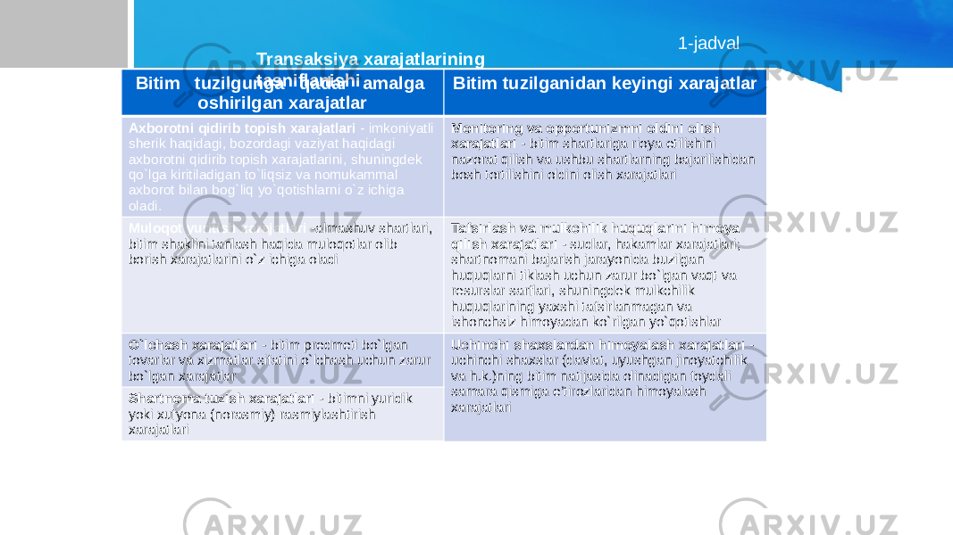 Bitim tuzilgunga qadar amalga oshirilgan xarajatlar Bitim tuzilganidan keyingi xarajatlar Axborotni qidirib topish xarajatlari - imkoniyatli sherik haqidagi, bozordagi vaziyat haqidagi axborotni qidirib topish xarajatlarini, shuningdek qo`lga kiritiladigan to`liqsiz va nomukammal axborot bilan bog`liq yo`qotishlarni o`z ichiga oladi. Monitoring va opportunizmni oldini olish xarajatlari - bitim shartlariga rioya etilishini nazorat qilish va ushbu shartlarning bajarilishidan bosh tortilishini oldini olish xarajatlari Muloqot yuritish xarajatlari -almashuv shartlari, bitim shaklini tanlash haqida muloqotlar olib borish xarajatlarini o`z ichiga oladi Tafsirlash va mulkchilik huquqlarini himoya qilish xarajatlari - sudlar, hakamlar xarajatlari; shartnomani bajarish jarayonida buzilgan huquqlarni tiklash uchun zarur bo`lgan vaqt va resurslar sarflari, shuningdek mulkchilik huquqlarining yaxshi tafsirlanmagan va ishonchsiz himoyadan ko`rilgan yo`qotishlar O`lchash xarajatlari - bitim predmeti bo`lgan tovarlar va xizmatlar sifatini o`lchash uchun zarur bo`lgan xarajatlar Uchinchi shaxslardan himoyalash xarajatlari - uchinchi shaxslar (davlat, uyushgan jinoyatchilik va h.k.)ning bitim natijasida olinadigan foydali samara qismiga e’tirozlaridan himoyalash xarajatlariShartnoma tuzish xarajatlari - bitimni yuridik yoki xufyona (norasmiy) rasmiylashtirish xarajatlari 1-jadval Transaksiya xarajatlarining tasniflanishi 