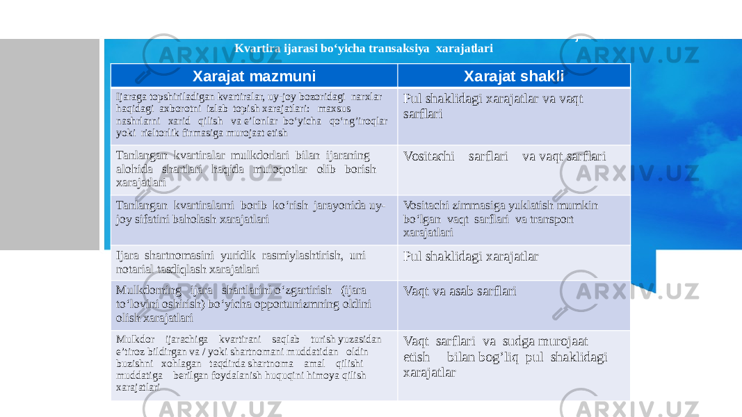 Kvartira ijarasi bo‘yicha transaksiya xarajatlari Xarajat mazmuni Xarajat shakli Ijaraga topshiriladigan kvartiralar, uy-joy bozoridagi narxlar haqidagi axborotni izlab topish xarajatlari: maxsus nashrlarni xarid qilish va eʼlonlar bo‘yicha qo‘ngʼiroqlar yoki rieltorlik firmasiga murojaat etish Pul shaklidagi xarajatlar va vaqt sarflari Tanlangan kvartiralar mulkdorlari bilan ijaraning alohida shartlari haqida muloqotlar olib borish xarajatlari Vositachi sarflari va vaqt sarflari Tanlangan kvartiralarni borib ko‘rish jarayonida uy- joy sifatini baholash xarajatlari Vositachi zimmasiga yuklatish mumkin bo‘lgan vaqt sarflari va transport xarajatlari Ijara shartnomasini yuridik rasmiylashtirish, uni notarial tasdiqlash xarajatlari Pul shaklidagi xarajatlar Mulkdorning ijara shartlarini o‘zgartirish (ijara to‘lovini oshirish) bo‘yicha opportunizmning oldini olish xarajatlari Vaqt va asab sarflari Mulkdor ijarachiga kvartirani saqlab turish yuzasidan eʼtiroz bildirgan va / yoki shartnomani muddatidan oldin buzishni xohlagan taqdirda shartnoma amal qilishi muddatiga berilgan foydalanish huquqini himoya qilish xarajatlari Vaqt sarflari va sudga murojaat etish bilan bogʼliq pul shaklidagi xarajatlar 2-jadval 