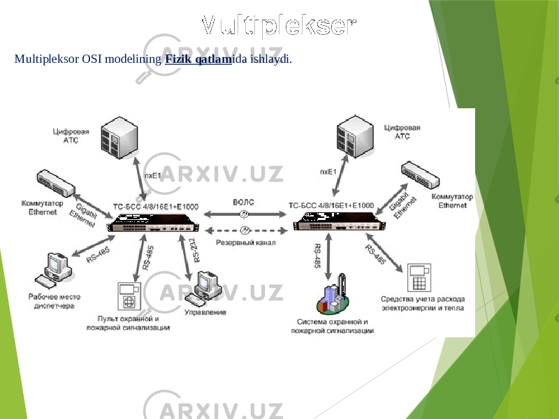 Multiplekser Multipleksor OSI modelining Fizik qatlam ida ishlaydi. 