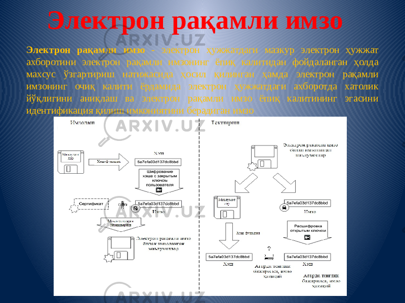 Электрон рақамли имзо Электрон рақамли имзо - электрон ҳужжатдаги мазкур электрон ҳужжат ахборотини электрон рақамли имзонинг ёпиқ калитидан фойдаланган ҳолда махсус ўзгартириш натижасида ҳосил қилинган ҳамда электрон рақамли имзонинг очиқ калити ёрдамида электрон ҳужжатдаги ахборотда хатолик йўқлигини аниқлаш ва электрон рақамли имзо ёпиқ калитининг эгасини идентификация қилиш имкониятини берадиган имзо 