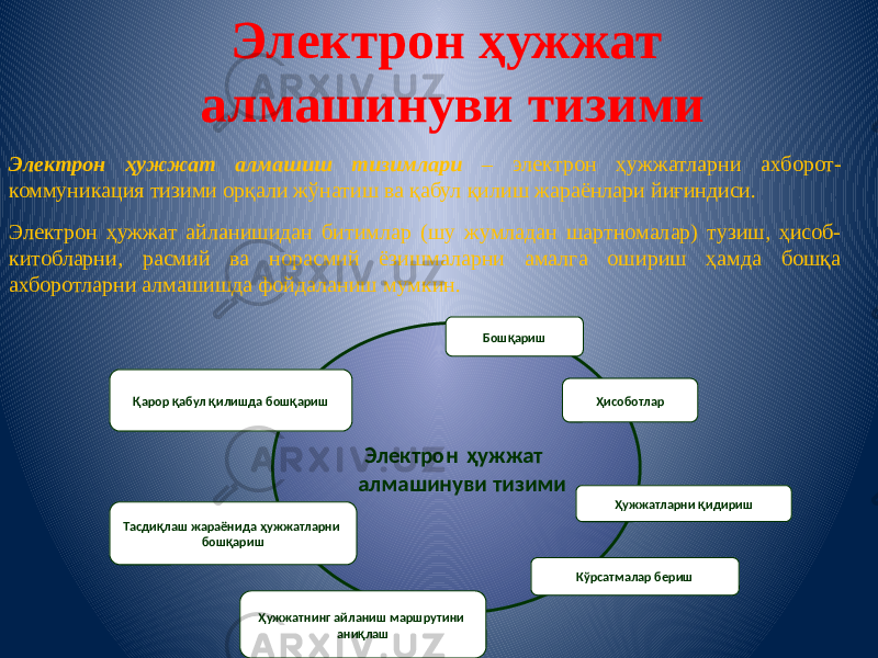 Электрон ҳужжат алмашинуви тизими Электрон ҳужжат алмашиш тизимлари – электрон ҳужжатларни ахборот- коммуникация тизими орқали жўнатиш ва қабул қилиш жараёнлари йиғиндиси. Электрон ҳужжат айланишидан битимлар (шу жумладан шартномалар) тузиш, ҳисоб- китобларни, расмий ва норасмий ёзишмаларни амалга ошириш ҳамда бошқа ахборотларни алмашишда фойдаланиш мумкин. Электрон ҳужжат алмашинуви тизими Ҳужжатнинг айланиш маршрутини аниқлашҚарор қабул қилишда бошқариш Тасдиқлаш жараёнида ҳужжатларни бошқариш Ҳужжатларни қидириш Кўрсатмалар бериш ҲисоботларБошқариш 