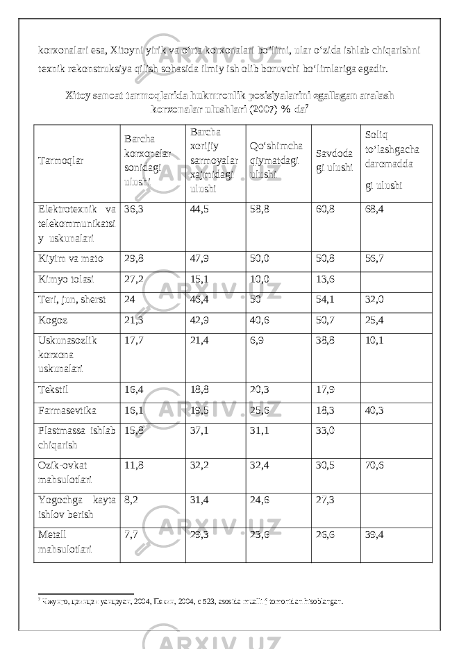 korxonalari esa, Xitoyni yirik va o‘ rta korxonalari bo’limi, ular o‘ zida ishlab chi q arishni texnik rekonstruksiya qilish so h asida ilmiy ish olib boruvchi b o‘ limlariga egadir. Xitoy sanoat tarmoqlarida hukmronlik pozisiyalarini egallagan aralash korxonalar ulushlari (2007) % da 7 Tarmo q lar Barcha ko rxonalar sonidagi ulushi Barcha xorijiy sarmoyalar xajmidagi ulushi Qo‘ shimcha q iymatdagi ulushi Savdoda gi ulushi Soli q t o‘ lashgacha daromadda gi ulushi Elektrotexnik va telekommun i katsi y uskunalari 36,3 44,5 58,8 60,8 68,4 Kiyim va mato 29,8 47,9 50,0 50,8 56,7 Kimyo tolasi 27,2 15,1 10,0 13,6 Teri, jun, sherst 24 46,4 50 54,1 32,0 Kogoz 21,3 42,9 40,6 50,7 25,4 Uskunasozlik ko rxona uskunalari 17,7 21,4 6,9 38,8 10,1 Tekstil 16,4 18,8 20,3 17,9 Farmasevtika 16,1 19,5 25,6 18,3 40,3 Plastmassa ishlab chi q arish 15,8 37,1 31,1 33,0 Ozik-ovkat mahsulotlari 11,8 32,2 32,4 30,5 70,6 Yogochga kayta ishlov berish 8,2 31,4 24,6 27,3 Metal l ma h sulotlari 7,7 29,3 23,6 26,6 39,4 7 Чжунго, цзинцзи yaнцзyaн, 2004, Пекин, 2004, с 523, asosida mualli f tomonidan hisoblangan . 