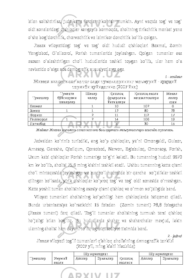 bilan solishtirilsa, juda katta farqlarni ko`rish mumkin. Ayni vaqtda tog` va tog` oldi zonalaridagi qishloqlar kengayib bormoqda, aholining tirikchilik manbai yana o`sha bog`dorchilik, chorvachilik va lalmikor donchilik bo`lib qolgan. Jizzax viloyatidagi tog` va tog` oldi hududi qishloqlari Baxmal, Zomin Yangiobod, G`allaorol, Forish tumanlarida joylashgan. Qolgan   tumanlar esa asosan o`zlashtirilgan cho`l hududlarida tashkil topgan bo`lib, ular ham o`z navbatida o`ziga xos demografik xususiyatlarga ega . 1 - жадвал Жиззах вилояти тоғ ва тоғ олди туманларининг маъмурий - ҳудудий таркиби қуйидагича (2007 йил) Туманлар Туманга бўйсинувчи шаҳарлар Шаҳар - ча лар Қишлоқ фуқаролик йиғинлари Қишлоқ аҳоли манзилгоҳ лари Маҳал - лалар сони Бахмал - 1 10 102 6 Зомин 1 1 12 80 23 Фориш - 2 11 112 17 Ғаллаорол 1 2 14 106 19 Янгиобод - - 5 30 15 Жадвал Жиззах вилояти статистика бошқармаси маълумотлари асосида тузилган. Jadvaldan ko`rinib turibdiki, eng ko`p qishloqlar, ya`ni Omongeldi, Gulzor, Arnasoy, Garasha, Qizilqum, Qoraobod, Narvon, Egizbuloq, Omonsoy, Forish, Uxum kabi qishloqlar Forish tumaniga to`g`ri keladi. Bu tumanning hududi 9670 km kv bo`lib, aholisi 75,6 ming kishini tashkil etadi. Ushbu tumanning katta qismi cho`l mintaqasida joylashgan va bu cho`l hududida bir qancha xo`jaliklar tashkil qilingan bo`lsada, yirik qishloqlar ko`proq tog` va tog` oldi zonasida o`rnashgan. Katta yoshli tuman aholisining asosiy qismi qishloq va o`rmon xo`jaligida band. Viloyat tumanlari aholisining ko`pchiligi ham qishloqlarda istiqomat qiladi. Bunda urbanizatsiya ko`rsatkichi 15 foizdan (Zomin tumani) 28,8 foizgacha (Jizzax tumani) farq qiladi. Tog`li tumanlar aholisining turmush tarzi qishloq ho`jaligi bilan bog`liq. Bu hududlarda shahar va shaharchalar mavjud, lekin ularning aholisi ham deyarli to`liq agroiqtisodiyot tizimida band. 2 - jadval Jizzax viloyati tog`li tumanlari qishloq aholisining demografik tarkibi (2007 yil, ming kishi hisobida) Туманлар Умумий аҳоли Шу жумладан : Қишлоқ аҳолиси Шу жумладан : Аёллар Эркаклар Аёллар Эркаклар 