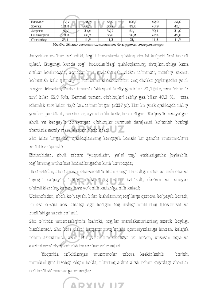 Бахмал 117,7 58,8 58,9 106,9 52,9 54,0 Зомин 131,8 66,1 65,7 89,0 43,9 45,1 Фориш 74,7 37,5 37,2 61,1 30,1 31,0 Ғаллаорол 131,8 66,2 65,6 96,8 47,8 49,0 Янгиобод 23,1 11,8 11,3 23,1 11,8 11,3 Манба: Жиззах вилояти статистика бошқармаси маълумотлари. Jadvaldan ma`lum bo`ladiki, tog`li tumanlarda qishloq aholisi ko`pchilikni tashkil qiladi. Bugungi kunda tog` hududlaridagi qishloqlarning rivojlani-shiga katta e`tibor berilmoqda, xonadonlarni gazlashtirish, elektr ta`minoti, maishiy xizmat ko`rsatish kabi ijtimoiy infratuzilma shoxobchalari eng chekka joylargacha yetib borgan. Masalan, Forish tumani qishloqlari tabiiy gaz bilan 72,1 foiz, toza ichimlik suvi bilan 65,9 foiz, Baxmal tumani qishloqlari tabiiy gaz bilan 40,9 %, toza ichimlik suvi bilan 43,0 foiz ta`minlangan (2007 y.). Har bir yirik qishloqda tibbiy yordam punktlari, maktablar, ayrimlarida kollejlar qurilgan. Ko`payib borayotgan aholi va kengayib borayotgan qishloqlar turmush darajasini ko`tarish hozirgi sharoitda asosiy masalalardan hisoblanadi. Shu bilan birga tog` qishloqlarining kengayib borishi bir qancha muammolarni keltirib chiqaradi: Birinchidan, aholi tobora &#34;yuqorilab&#34;, ya`ni tog` etaklarigacha joylashib, tog`larning muhofaza hududlarigacha kirib bormoqda; Ikkinchidan, aholi asosan chorvachilik bilan shug`ullanadigan qishloqlarda chorva tuyog`i ko`payib, tabiiy landshaftlarga zarar keltiradi, dorivor va kamyob o`simliklarning kamayib va yo`qolib ketishiga olib keladi; Uchinchidan, aholi ko`payishi bilan kishilarning tog`larga qatnovi ko`payib boradi, bu esa o`ziga xos tabiatga ega bo`lgan tog`lardagi muhitning ifloslanishi va buzilishiga sabab bo`ladi. Shu o`rinda unutmasligimiz lozimki, tog`lar mamlakatimizning estetik boyligi hisoblanadi. Shu bois ularni barqaror rivojlanishi qonuniyatlariga binoan, kelajak uchun asrashimiz lozim. Bu yerlarda rekreatsiya va turizm, xususan agro va ekoturizmni rivojlantirish imkoniyatlari mavjud. Yuqorida ta`kidlangan muammolar tobora keskinlashib borishi mumkinligini hisobga olgan holda, ularning oldini olish uchun quyidagi choralar qo`llanilishi maqsadga muvofiq: 
