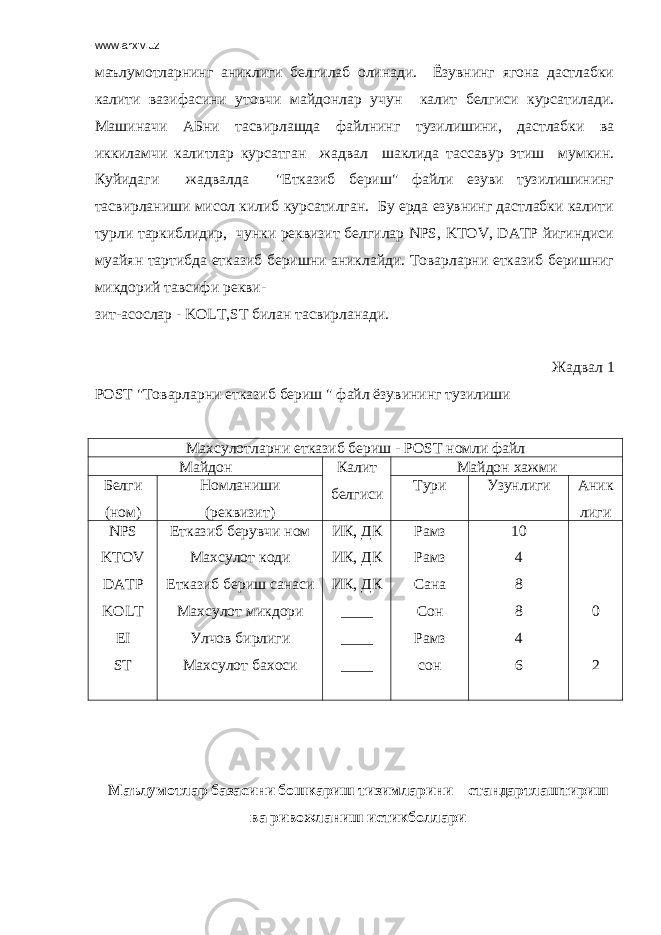 www.arxiv.uz маълумотларнинг аниклиги белгилаб олинади. Ёзувнинг ягона дастлабки калити вазифасини утовчи майдонлар учун калит белгиси курсатилади. Машиначи АБни тасвирлашда файлнинг тузилишини, дастлабки ва иккиламчи калитлар курсатган жадвал шаклида тассавур этиш мумкин. Куйидаги жадвалда &#34;Етказиб бериш&#34; файли езуви тузилишининг тасвирланиши мисол килиб курсатилган. Бу ерда езувнинг дастлабки калити турли таркиблидир, чунки реквизит белгилар NPS, KTOV, DATP йигиндиси муайян тартибда етказиб беришни аниклайди. Товарларни етказиб беришниг микдорий тавсифи рекви- зит-асослар - KOLT,ST билан тасвирланади. Жадвал 1 POST &#34;Товарларни етказиб бериш &#34; файл ёзувининг тузилиши Махсулотларни етказиб бериш - POST номли файл Майдон Калит белгиси Майдон хажми Белги (ном) Номланиши (реквизит) Тури Узунлиги Аник лиги NPS KTOV DATP KOLT EI ST Етказиб берувчи ном Махсулот коди Етказиб бериш санаси Махсулот микдори Улчов бирлиги Махсулот бахоси ИК, ДК ИК, ДК ИК, ДК ____ ____ ____ Рамз Рамз Сана Сон Рамз сон 10 4 8 8 4 6 0 2 Маълумотлар базасини бошкариш тизимларини стандартлаштириш ва ривожланиш истикболлари 