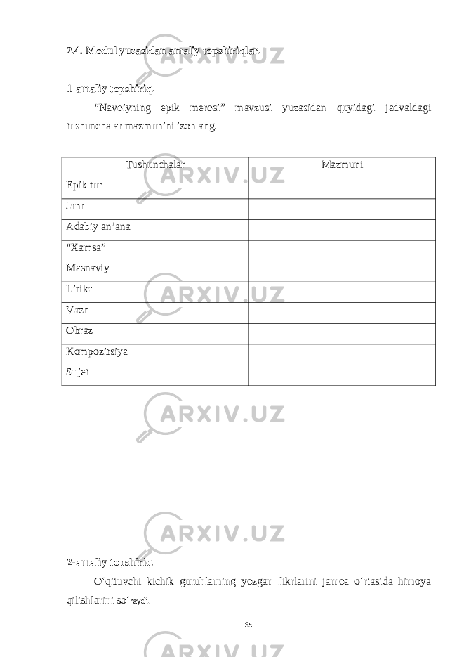 2.4. Modul yuzasidan amaliy topshiriqlar. 1-amaliy topshiriq. “Navoiyning epik merosi” mavzusi yuzasidan quyidagi jadvaldagi tushunchalar mazmunini izohlang. Tushunchalar Mazmuni Epik tur Janr Adabiy an’ana “Xamsa” Masnaviy Lirika Vazn Obraz Kompozitsiya Sujet 2-amaliy topshiriq. O‘qituvchi kichik guruhlarning yozgan fikrlarini jamoa o‘rtasida himoya qilishlarini so‘ raydi. 65 