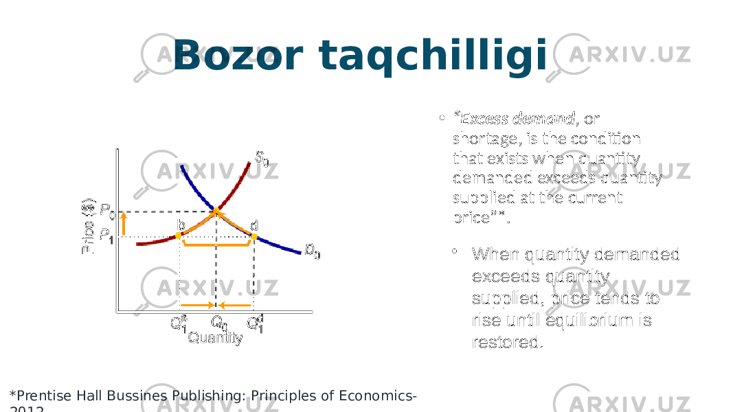 Bozor taqchilligi • “ Excess demand , or shortage, is the condition that exists when quantity demanded exceeds quantity supplied at the current price”*. • When quantity demanded exceeds quantity supplied, price tends to rise until equilibrium is restored. *Prentise Hall Bussines Publishing: Principles of Economics- 2012 