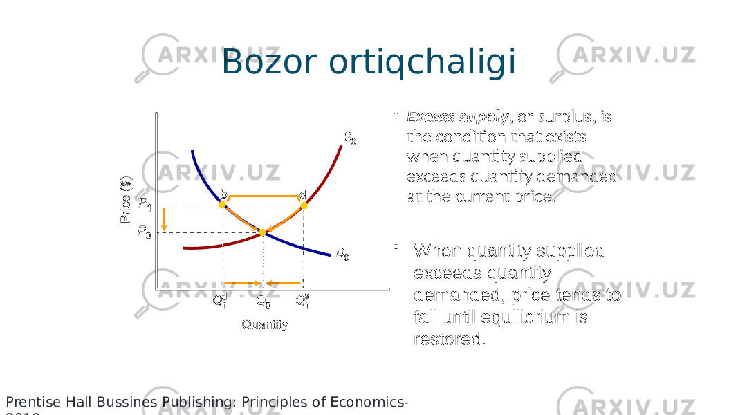 Bozor ortiqchaligi • Excess supply , or surplus, is the condition that exists when quantity supplied exceeds quantity demanded at the current price. • When quantity supplied exceeds quantity demanded, price tends to fall until equilibrium is restored. Prentise Hall Bussines Publishing: Principles of Economics- 2012 