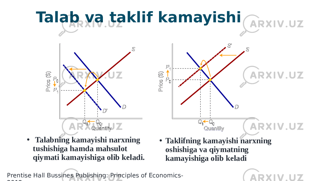 Talab va taklif kamayishi • Talabning kamayishi narxning tushishiga hamda mahsulot qiymati kamayishiga olib keladi. • Taklifning kamayishi narxning oshishiga va qiymatning kamayishiga olib keladi Prentise Hall Bussines Publishing: Principles of Economics- 2012 