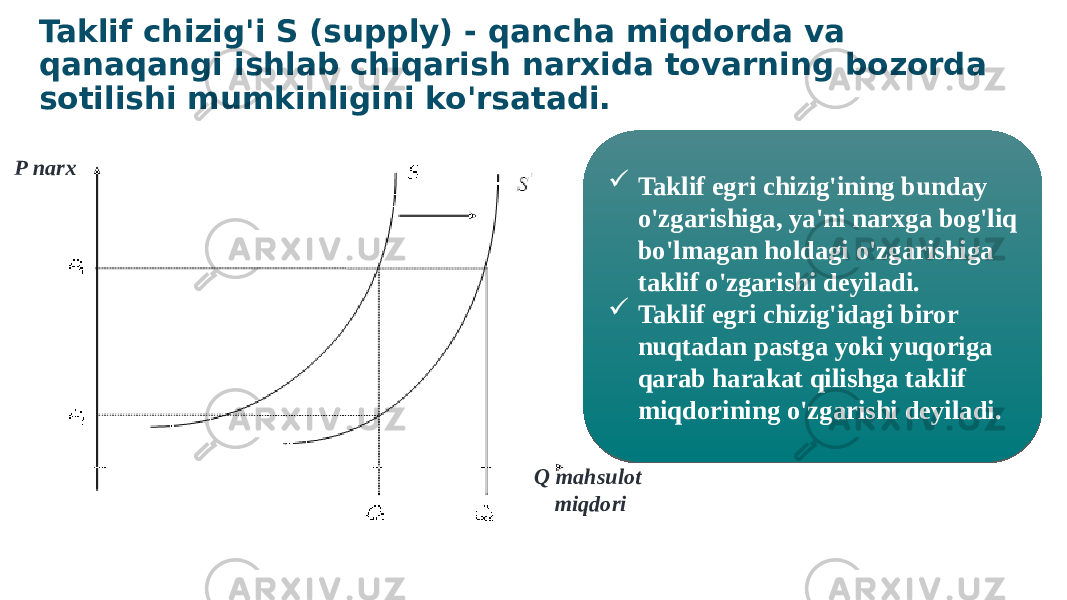 Taklif chizig&#39;i S (supply) - qancha miqdorda va qanaqangi ishlab chiqarish narxida tovarning bozorda sotilishi mumkinligini ko&#39;rsatadi. P narx Q mahsulot miqdori  Taklif egri chizig&#39;ining bunday o&#39;zgarishiga, ya&#39;ni narxga bog&#39;liq bo&#39;lmagan holdagi o&#39;zgarishiga taklif o&#39;zgarishi deyiladi.  Taklif egri chizig&#39;idagi biror nuqtadan pastga yoki yuqoriga qarab harakat qilishga taklif miqdorining o&#39;zgarishi deyiladi.03 08 232C 2F 20 03 08 2A 31 291E 