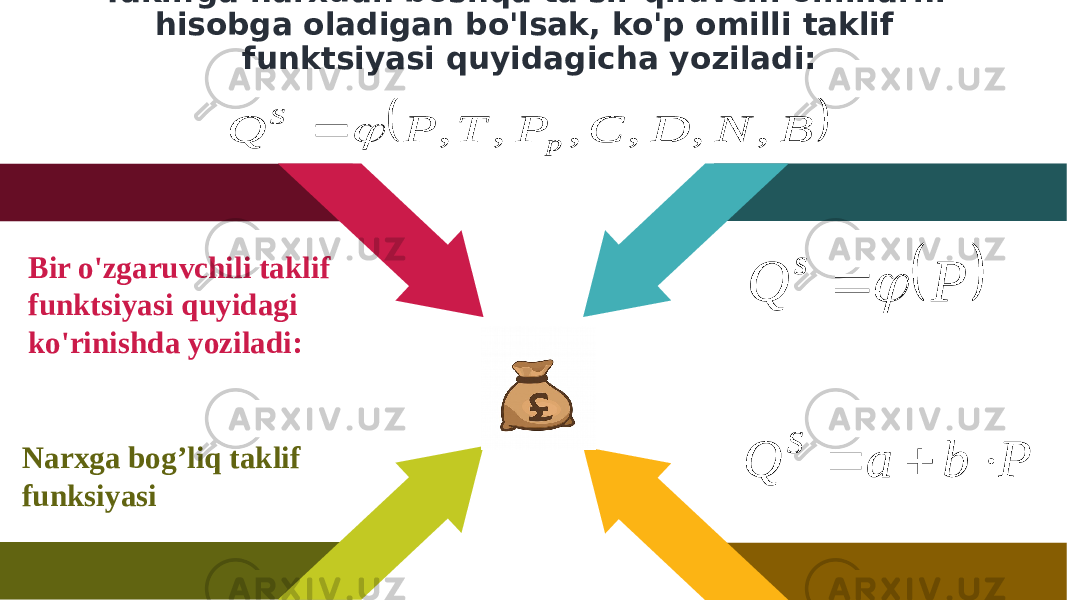 Taklifga narxdan boshqa ta&#39;sir qiluvchi omillarni hisobga oladigan bo&#39;lsak, ko&#39;p omilli taklif funktsiyasi quyidagicha yoziladi: Narxga bog’liq taklif funksiyasi Bir o&#39;zgaruvchili taklif funktsiyasi quyidagi ko&#39;rinishda yoziladi:  B N D C P T P Q p S , , , , , ,     P Q s   P b a Q S    