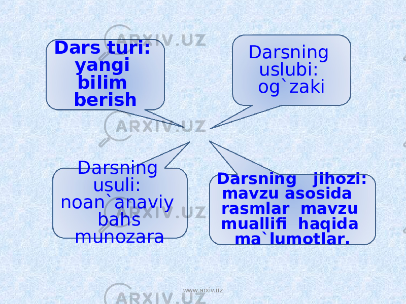 Dars turi: yangi bilim berish Darsning uslubi: og`zaki Darsning usuli: noan`anaviy bahs munozara Darsning jihozi: mavzu asosida rasmlar mavzu muallifi haqida ma`lumotlar. www.arxiv.uz 