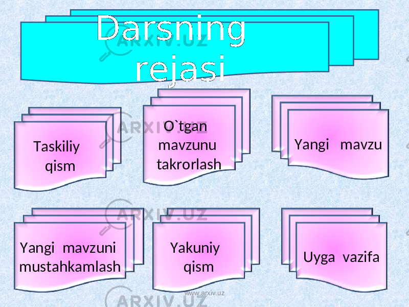 Darsning rejasi Yangi mavzu Taskiliy qism Yangi mavzuni mustahkamlash Yakuniy qism Uyga vazifaO`tgan mavzunu takrorlash www.arxiv.uz 