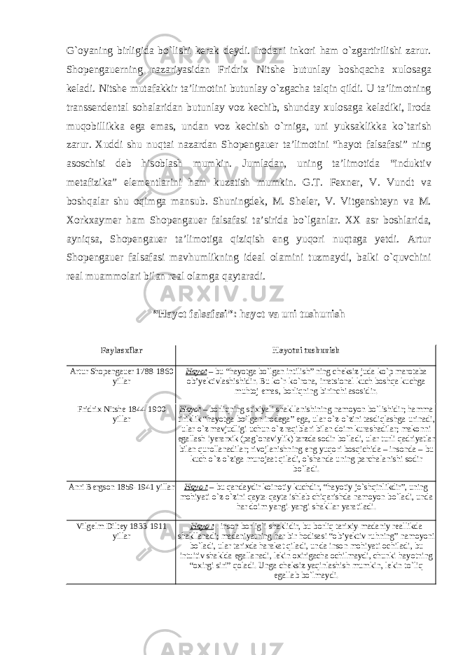 G`oyaning birligida bо`lishi kerak deydi. Irodani inkori ham о`zgartirilishi zarur. Shopengauerning nazariyasidan Fridrix Nitshe butunlay boshqacha xulosaga keladi. Nitshe mutafakkir ta’limotini butunlay о`zgacha talqin qildi. U ta’limotning transsendental sohalaridan butunlay voz kechib, shunday xulosaga keladiki, Iroda muqobillikka ega emas, undan voz kechish о`rniga, uni yuksaklikka kо`tarish zarur. Xuddi shu nuqtai nazardan Shopengauer ta’limotini “hayot falsafasi” ning asoschisi deb hisoblash mumkin. Jumladan, uning ta’limotida “induktiv metafizika” elementlarini ham kuzatish mumkin. G.T. Fexner, V. Vundt va boshqalar shu oqimga mansub. Shuningdek, M. Sheler, V. Vitgenshteyn va M. Xorkxaymer ham Shopengauer falsafasi ta’sirida bо`lganlar. XX asr boshlarida, ayniqsa, Shopengauer ta’limotiga qiziqish eng yuqori nuqtaga yetdi. Artur Shopengauer falsafasi mavhumlikning ideal olamini tuzmaydi, balki о`quvchini real muammolari bilan real olamga qaytaradi. “Hayot falsafasi”: hayot va uni tushunish Faylasuflar Hayotni tushunish Artur Shopengauer 1788-1860 yillar Hayot – bu “hayotga bо`lgan intilish” ning cheksiz juda kо`p marotaba ob’yektivlashishidir. Bu kо`r-kо`rona, irratsional kuch boshqa kuchga muhtoj emas, borliqning birinchi asosidir. Fridrix Nitshe 1844-1900 yillar Hayot – borliqning stixiyali shakllanishining namoyon b о` lishidir ; hamma tiriklik “ hayotga b о` lgan irodaga ” ega , ular о` z -о` zini tasdiqlashga urinadi , ular о` z mavjudligi uchun о` z raqiblari bilan doim kurashadilar ; makonni egallash iyerarxik ( pag ` onaviylik ) tarzda sodir b о` ladi , ular turli qadriyatlar bilan qurollanadilar ; rivojlanishning eng yuqori bosqichida – insonda – bu kuch о` z -о` ziga murojaat qiladi , о` shanda uning parchalanishi sodir b о` ladi . Anri Bergson 1859-1941 yillar Hayo t – bu qandaydir koinotiy kuchdir , “ hayotiy j о` shqinlikdir ”, uning mohiyati о` z -о` zini qayta - qayta ishlab chiqarishda namoyon b о` ladi , unda har doim yangi - yangi shakllar yaratiladi . Vilgelm Diltey 1833-1911 yillar Hayo t - inson borlig ` i shaklidir , bu borliq tarixiy - madaniy reallikda shakllanadi ; madaniyatning har bir hodisasi “ ob ’ yektiv ruhning ” namoyoni b о` ladi , ular tarixda harakat qiladi , unda inson mohiyati ochiladi , bu intuitiv shaklda egallanadi , lekin oxirigacha ochilmaydi , chunki hayotning “ oxirgi siri ” qoladi . Unga cheksiz yaqinlashish mumkin , lekin t о` liq egallab b о` lmaydi . 