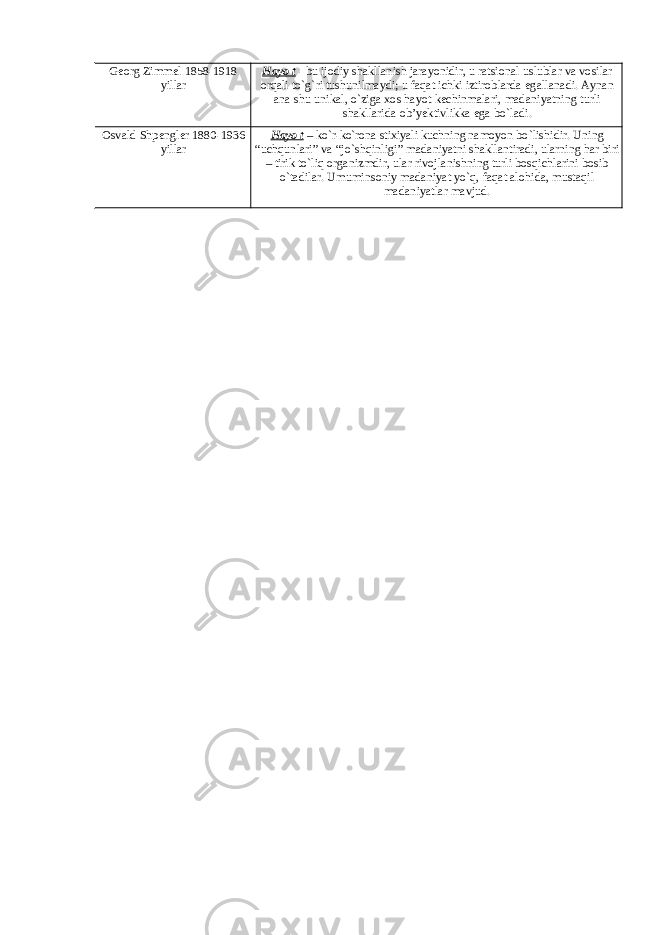Georg Zimmel 1858-1918 yillar Hayo t - bu ijodiy shakllanish jarayonidir , u ratsional uslublar va vosilar orqali t о` g ` ri tushunilmaydi ; u faqat ichki iztiroblarda egallanadi . Aynan ana shu unikal , о` ziga xos hayot kechinmalari , madaniyatning turli shakllarida ob ’ yektivlikka ega b о` ladi . Osvald Shpengler 1880-1936 yillar Hayo t – kо`r-kо`rona stixiyali kuchning namoyon bо`lishidir. Uning “uchqunlari” va “jо`shqinligi” madaniyatni shakllantiradi, ularning har biri – tirik tо`liq organizmdir, ular rivojlanishning turli bosqichlarini bosib о`tadilar. Umuminsoniy madaniyat yо`q, faqat alohida, mustaqil madaniyatlar mavjud. 