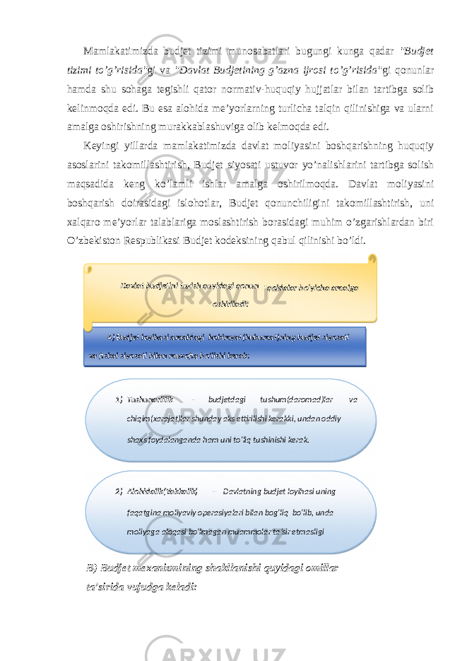 Mamlakatimizda budjet tizimi munosabatlari bugungi kunga qadar &#34;Budjet tizimi to’g’risida&#34; gi va &#34;Davlat Budjetining g’azna ijrosi to’g’risida&#34; gi qonunlar hamda shu sohaga tegishli qator normativ-huquqiy hujjatlar bilan tartibga solib kelinmoqda edi. Bu esa alohida me’yorlarning turlicha talqin qilinishiga va ularni amalga oshirishning murakkablashuviga olib kelmoqda edi. Keyingi yillarda mamlakatimizda davlat moliyasini boshqarishning huquqiy asoslarini takomillashtirish, Budjet siyosati ustuvor yo’nalishlarini tartibga solish maqsadida keng ko’lamli ishlar amalga oshirilmoqda. Davlat moliyasini boshqarish doirasidagi islohotlar, Budjet qonunchiligini takomillashtirish, uni xalqaro me’yorlar talablariga moslashtirish borasidagi muhim o’zgarishlardan biri O’zbekiston Respublikasi Budjet kodeksining qabul qilinishi bo’ldi. B) Budjet mexanizmining shakllanishi quyidagi omillar ta’sirida vujudga keladi: A) Budjet loyihasi amaldagi hokimyat(hukumat)ning budjet siyosati va fiskal siyosati bilan muvofiq bo&#39;lishi kerak: Davlat budjetini tuzish quyidagi qonun - qoidalar bo‘yicha amalga oshiriladi: 2) Alohidalik(Yakkalik) - Davlatning budjet loyihasi uning faqatgina moliyaviy operasiyalari bilan bog‘liq bo‘lib, unda moliyaga aloqasi bo‘lmagan muammolar ta’sir etmasligi 1) Tushunarlilik - va tushum(daromad)lar budjetdagi chiqim(xarajat)lar shunday aks ettirilishi kerakki, undan oddiy shaxs foydalanganda ham uni to‘liq tushinishi kerak. 