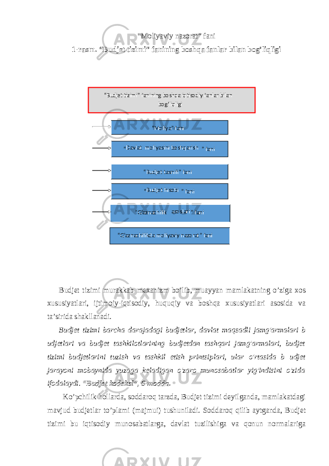 “Moliyaviy nazorat” fani 1-rasm. “Budjet tizimi” fanining boshqa fanlar bilan bog’liqligi Budjet tizimi murakkab mexanizm bo’lib, muayyan mamlakatning o’ziga xos xususiyatlari, ijtimoiy-iqtisodiy, huquqiy va boshqa xususiyatlari asosida va ta’sirida shakllanadi. Budjet tizimi barcha darajadagi budjetlar, davlat maqsadli jamg&#39;armalari b udjetlari va budjet tashkilotlarining budjetdan tashqari jamg&#39;armalari, budjet tizimi budjetlarini tuzish va tashkil etish printsiplari, ular o&#39;rtasida b udjet jarayoni mobaynida yuzaga keladigan o&#39;zaro munosabatlar yig&#39;indisini o&#39;zida ifodalaydi. “Budjet kodeksi”, 6-modda. Ko’pchilik hollarda, soddaroq tarzda, Budjet tizimi deyilganda, mamlakatdagi mavjud budjetlar to’plami (majmui) tushuniladi. Soddaroq qilib aytganda, Budjet tizimi bu iqtisodiy munosabatlarga, davlat tuzilishiga va qonun normalariga “ Budjet tizimi” fanining boshqa iqtisodiy fanlar bilan bog’liqligi “ Davlat moliyasini boshqarish ” fani “ G’aznachilikda moliyaviy nazorat” fani “ Budjet tasnifi” fani “ Budjet hisobi ” fani “ Moliya” fani “ G’aznachilik asoslari ” fani 