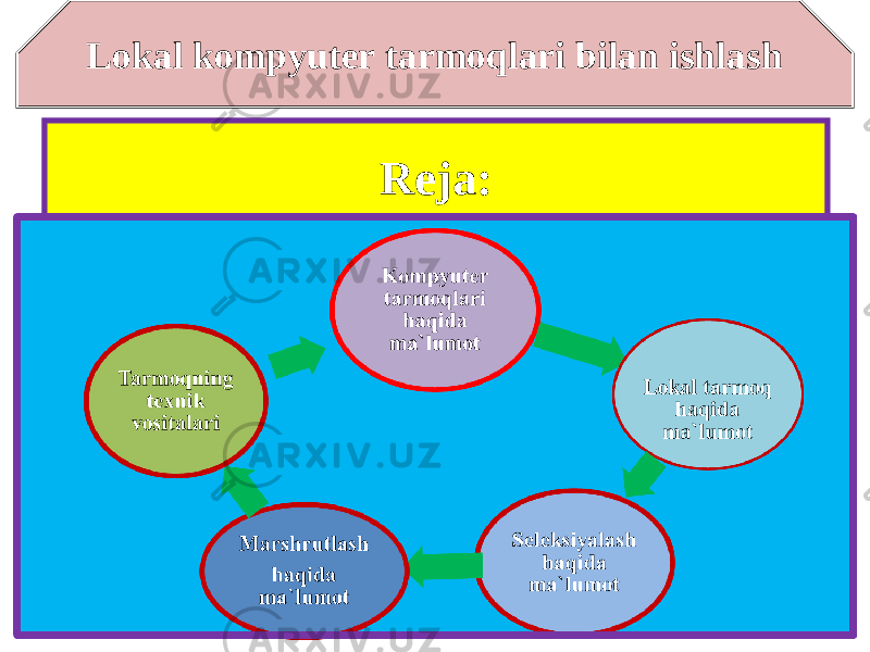 Reja:Lokal kompyuter tarmoqlari bilan ishlash 