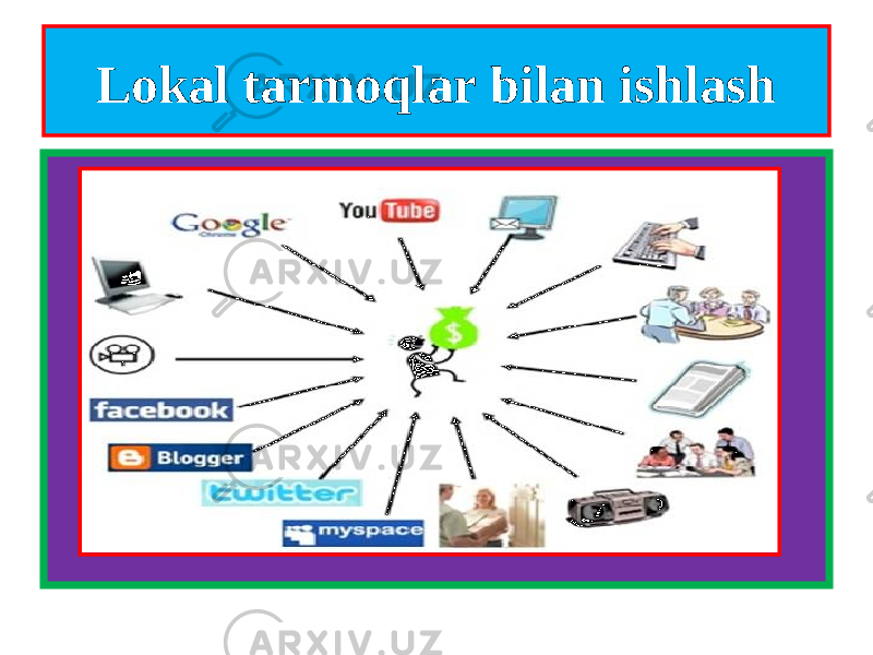 Lokal tarmoqlar bilan ishlash 