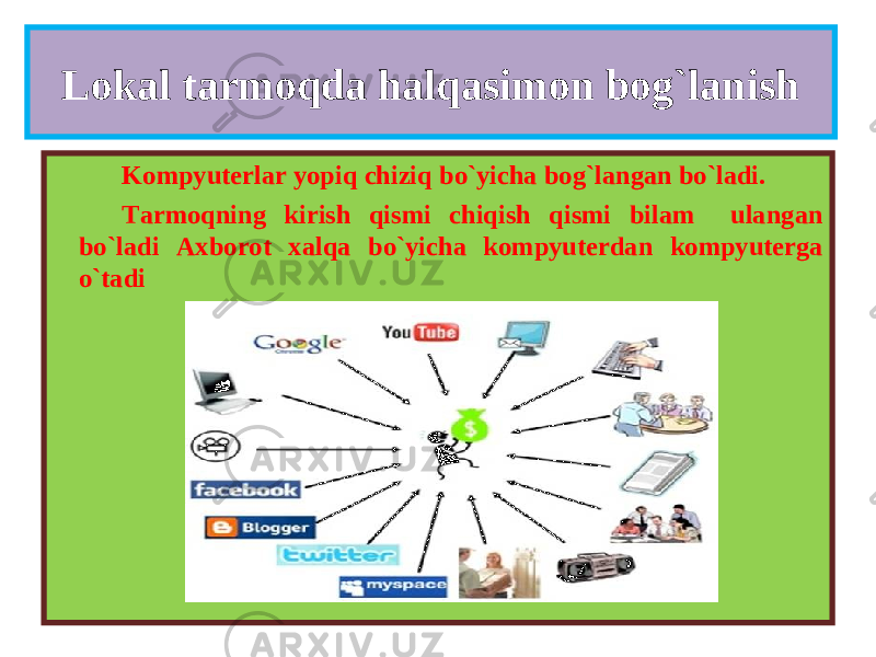 Lokal tarmoqda halqasimon bog`lanish Kompyuterlar yopiq chiziq bo`yicha bog`langan bo`ladi. Tarmoqning kirish qismi chiqish qismi bilam ulangan bo`ladi Axborot xalqa bo`yicha kompyuterdan kompyuterga o`tadi 