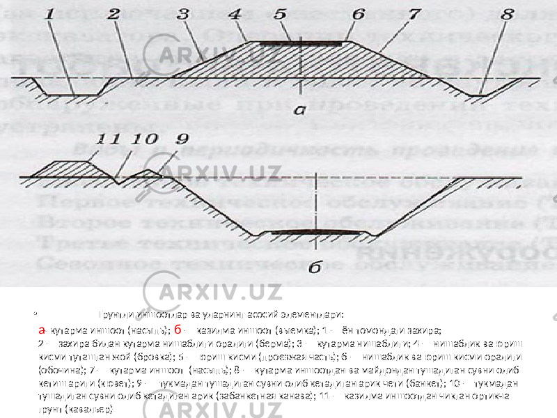 • Грунтли иншоотлар ва уларнинг асосий элементлари: а - кутарма иншоот (насыпь); б — казилма иншоот (выемка); 1 — ён томондаги захира; 2 — захира билан кутарма нишаблиги оралиги (берма); 3 — кутарма нишаблиги; 4 — нишаблик ва юриш кисми туташган жой (бровка); 5 — юриш кисми (проезжая часть); б — нишаблик ва юриш кисми оралиги (обочина); 7 — кутарма иншоот (насыпь); 8 — кутарма иншоотдан ва майдондан тушадиган сувни олиб кетиш ариги (кювет); 9 — тукмадан тушадиган сувни олиб кетадиган арик чети (банкет); 10 — тукмадан тушадиган сувни олиб кетадиган арик (забанкетная канава); 11 — казилма иншоотдан чикган ортикча грунт (кавальер) 