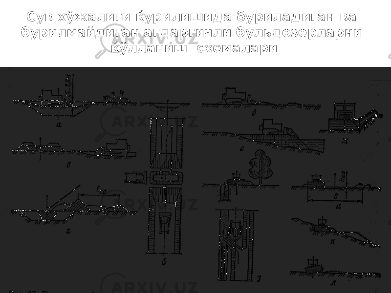 Сув хўжалиги ќурилишида буриладиган ва бурилмайдиган агдаргичли бульдозерларни ќўлланиш схемалари 