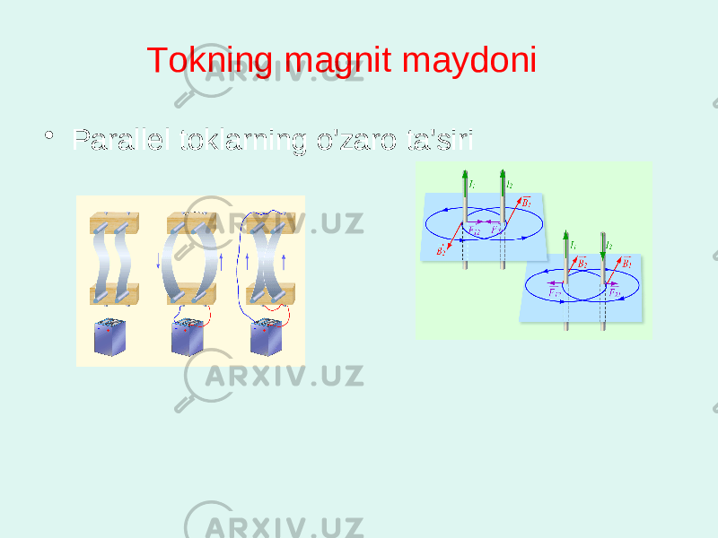 Tоkning mаgnit mаydоni • Pаrаllеl tоklаrning o&#39;zаrо tа&#39;siri 