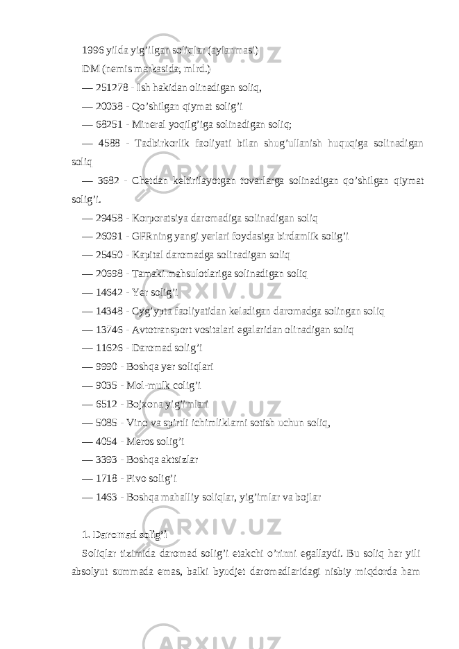 1996 yild а yig’ilg а n soliql а r ( а yl а nm а si) DM (n е mis m а rk а sid а , mlrd.) — 251278 - Ish h а kid а n olin а dig а n soliq, — 20038 - Qo’shilg а n qiym а t solig’i — 68251 - Min е r а l yoqilg’ig а solin а dig а n soliq; — 4588 - T а dbirkorlik f а oliyati bil а n shug’ull а nish huquqig а solin а dig а n soliq — 3682 - Ch е td а n k е ltiril а yotg а n tov а rl а rg а solin а dig а n qo’shilg а n qiym а t solig’i. — 29458 - Korpor а tsiya d а rom а dig а solin а dig а n soliq — 26091 - GFRning yangi yerl а ri foyd а sig а bird а mlik solig’i — 25450 - K а pit а l d а rom а dg а solin а dig а n soliq — 20698 - T а m а ki m а hsulotl а rig а solin а dig а n soliq — 14642 - Yer solig’i — 14348 - Cyg’ypta f а oliyatid а n k е l а dig а n d а rom а dg а soling а n soliq — 13746 - А vtotr а nsport vosit а l а ri eg а l а rid а n olin а dig а n soliq — 11626 - D а rom а d solig’i — 9990 - Boshq а yer soliql а ri — 9035 - Mol-mulk colig’i — 6512 - Boj х on а yig’iml а ri — 5085 - Vino v а spirtli ichimlikl а rni sotish uchun soliq, — 4054 - M е ros solig’i — 3393 - Boshq а а ktsizl а r — 1718 - Pivo solig’i — 1463 - Boshq а m а h а lliy soliql а r, yig’iml а r v а bojl а r 1. D а rom а d solig’i Soliql а r tizimid а d а rom а d solig’i е t а kchi o’rinni eg а ll а ydi. Bu soliq h а r yili а bsolyut summ а d а em а s, b а lki byudj е t d а rom а dl а rid а gi nisbiy miqdord а h а m 