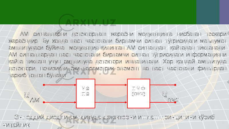 АМ сигналларни детекторлаш жараёни модуляцияга нисбатан тескари жараёндир. Бу холда паст частотали бирламчи сигнал тўғрисидаги маълумот амплитудаси бўйича модуляция қилинган АМ сигналдан қайтадан тикланади. АМ сигналлардан паст частотали бирламчи сигнал тўғрисидаги информацияни қайта тиклаш учун амплитуда детектори ишлатилади. Хар қандай амплитуда детектори, ночизиқли ёки параметрик элемент ва паст частотали фильтрдан таркиб топган бўлади. Н Э П Э П Ч Ф (ФНЧ) Энг оддий диодли амплитуда детекторни ишлаш принципини кўриб чиқайлик:AM u пчс u 