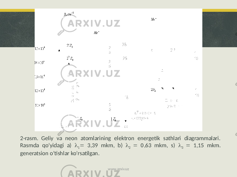 2-rasm. Gеliy va nеon atomlarining elеktron enеrgеtik sathlari diagrammalari. Rasmda qo’yidagi a)  1  3,39 mkm, b)  2  0,63 mkm, s)  3  1,15 mkm. gеnеratsion o’tishlar ko’rsatilgan. www.arxiv.uz 