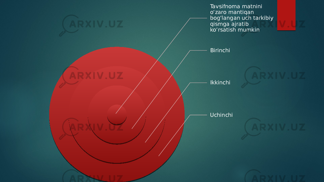 Tavsifnoma matnini o‘zaro mantiqan bog‘langan uch tarkibiy qismga ajratib ko‘rsatish mumkin Birinchi Ikkinchi Uchinchi 