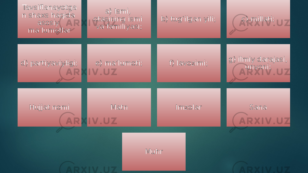 Tavsiflanayotga n shaxs haqida asosiy ma’lumotlar a) Ismi, otasining ismi va familiyasi; b) tug‘ilgan yili; c) millati; d) partiyaviyligi; e) ma’lumoti; f) lavozimi; g) ilmiy darajasi, unvoni; Hujjat nomi Matn Imzolar Sana Muhr 